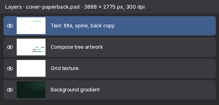 Layers of the cover PSD